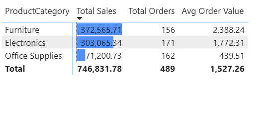 Power BI Matrix (3)
