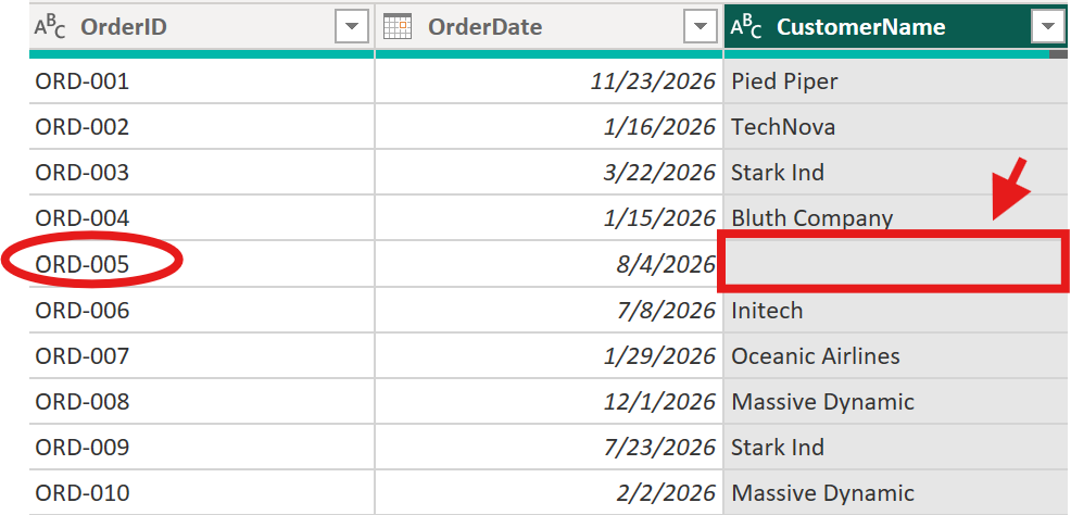 Power BI Missing Values