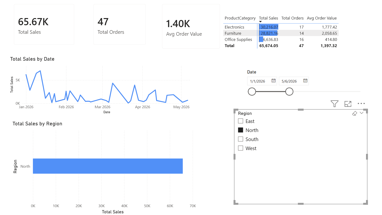 Power BI Slicers (4)