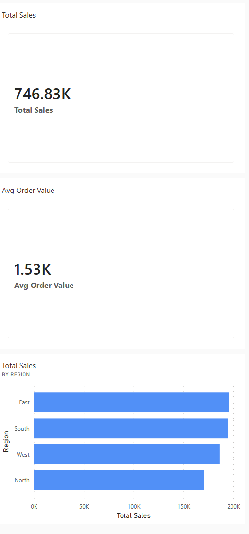 Power BI Viewing Reports and Dashboards