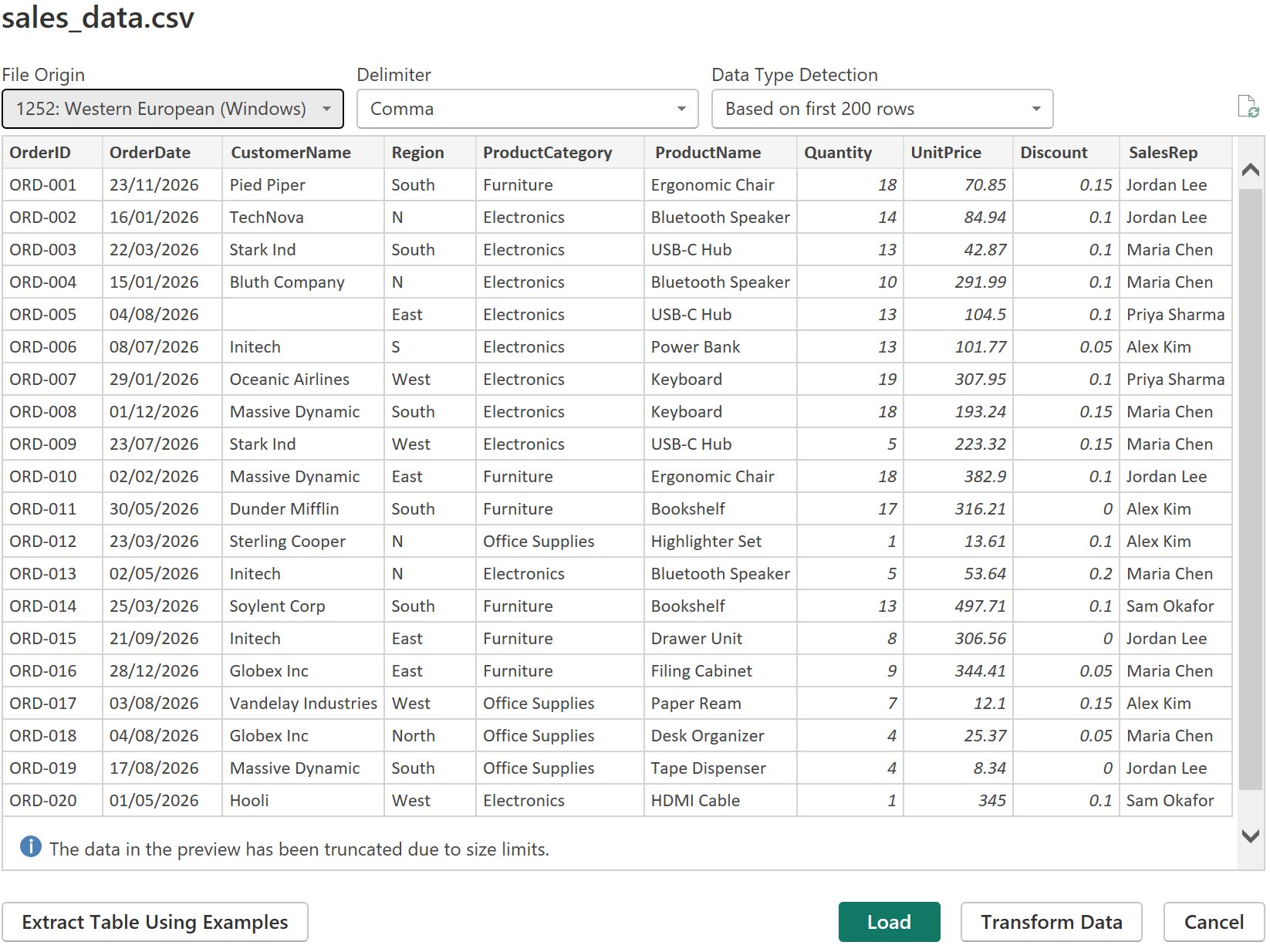Sales Data in Power BI