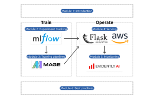 MLOps Zoomcamp Course