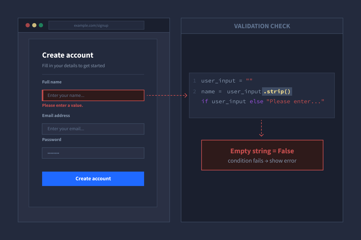 Webform Illustration of Python Ternary