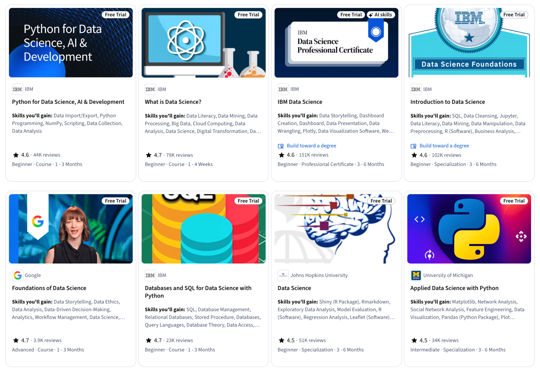 Coursera's Course Catalog