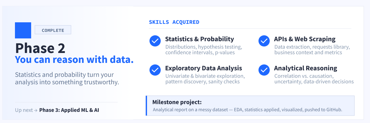 Data Scientist Milestone Project Phase 2
