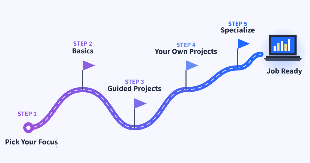 Python Learning Journey