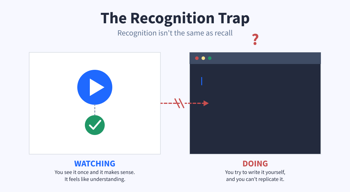 Recognition Trap