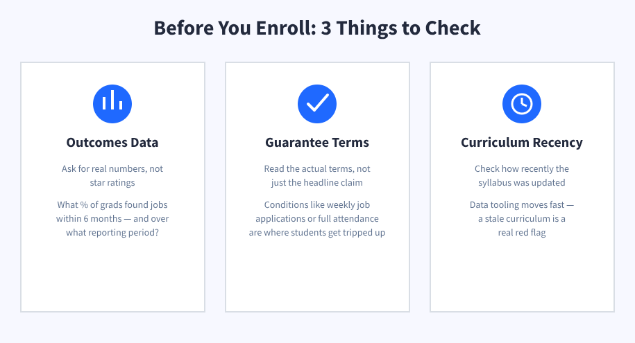 Checklist of things to verify before enrolling in a data science bootcamp