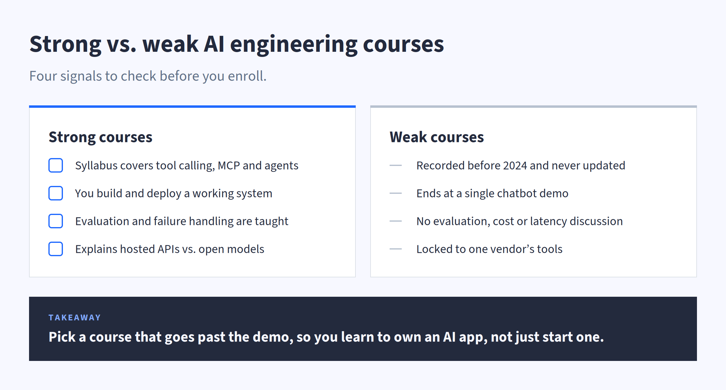 Comparison of strong and weak AI engineering courses: current syllabus, building a real system, evaluation, and provider trade-offs versus outdated, demo-only courses