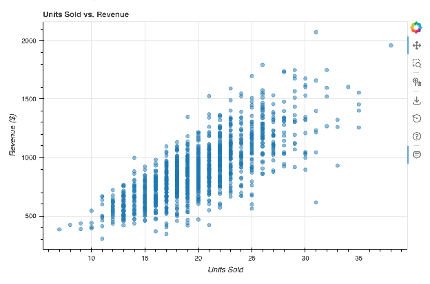 Bokeh interactive scatter plot with a toolbar for zooming and panning