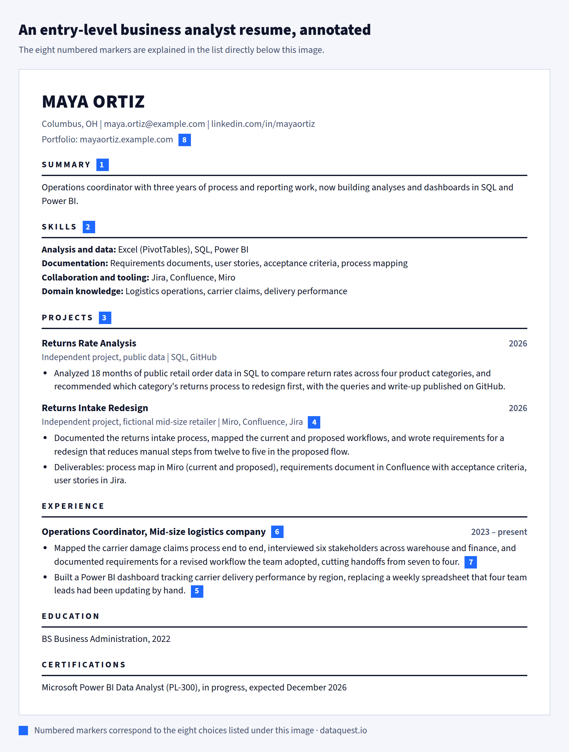 Annotated entry-level business analyst resume for Maya Ortiz, with numbered markers one to eight