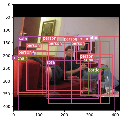 A living room photo covered in overlapping YOLOv3 detection boxes labeled person, sofa, chair, and bottle