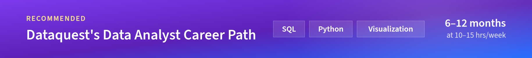 Dataquest's Data Analyst Career Path, covering SQL, Python, statistics, and visualization in 6 to 12 months at 10 to 15 hours per week