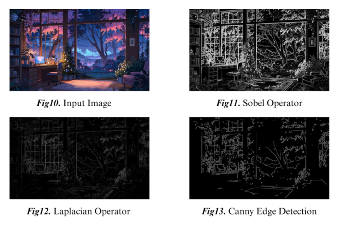 An input photo alongside its Sobel, Laplacian, and Canny edge detection results
