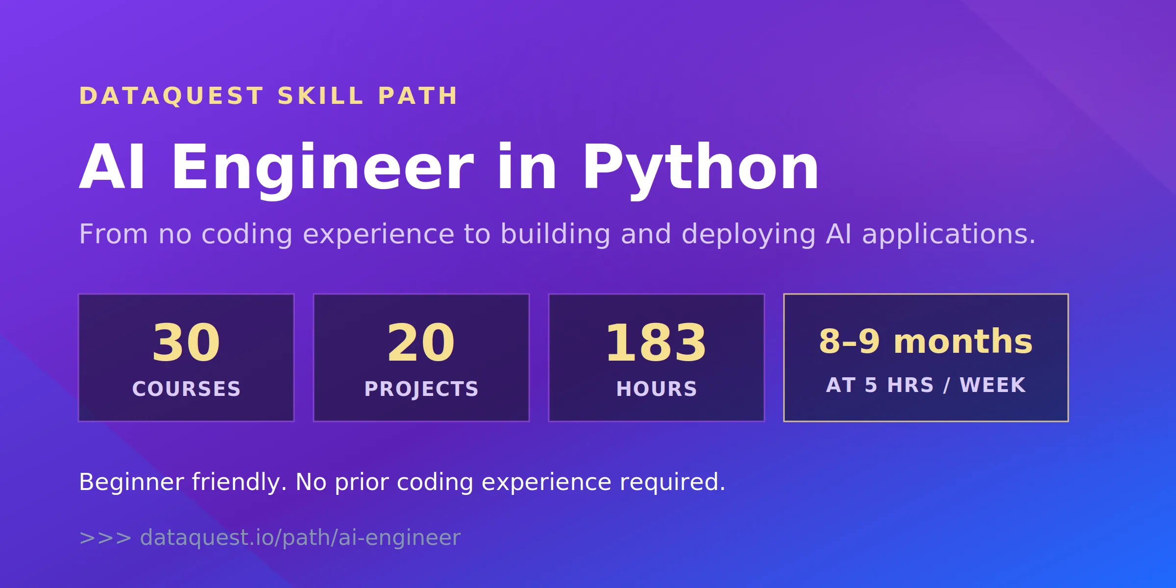 Dataquest AI Engineer in Python path course card: 30 courses, 20 projects, 185 hours, about 8 to 9 months at 5 hours a week