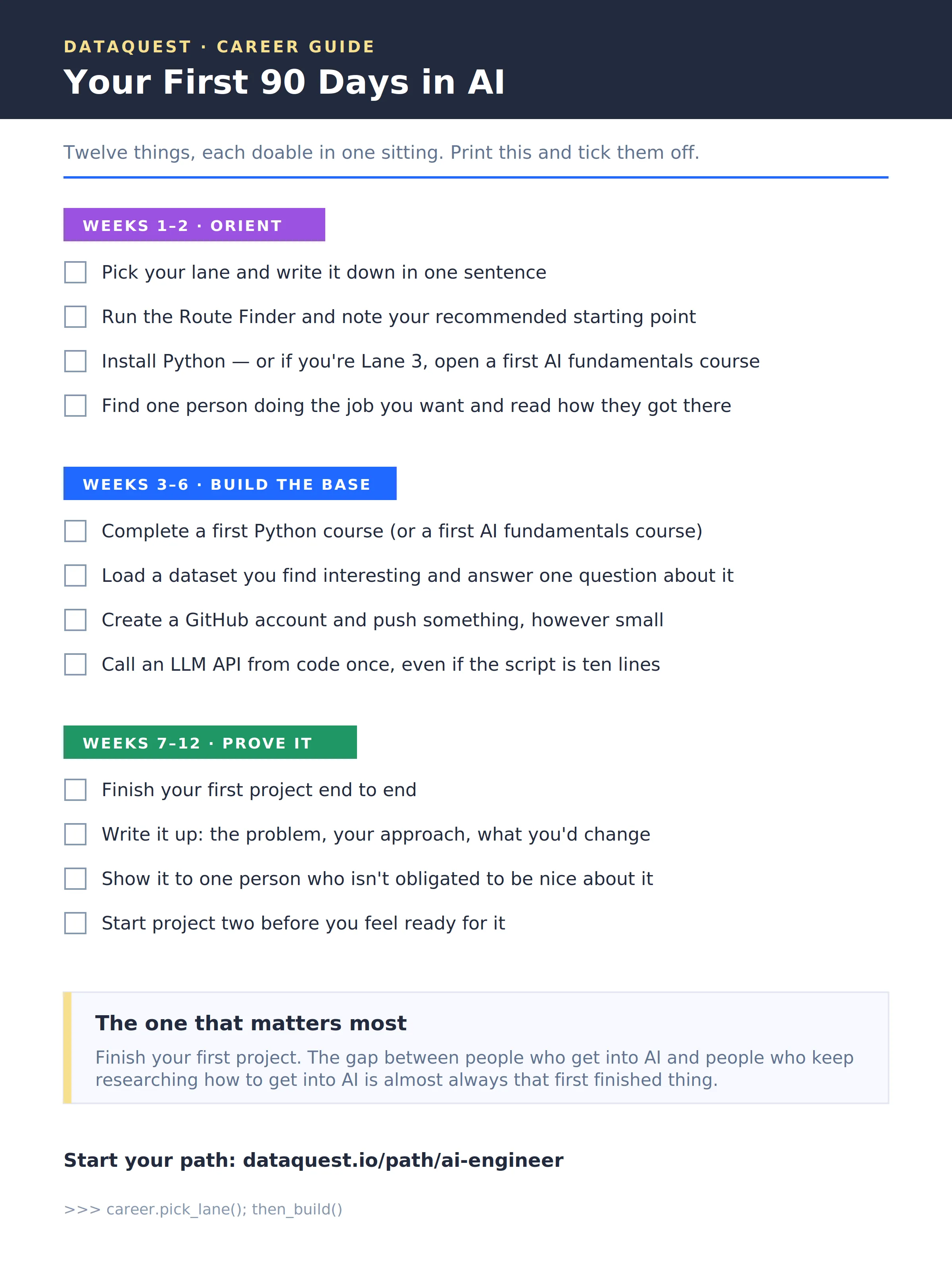 Printable First 90 Days into AI checklist, twelve items across three stages: orient, build the base, and prove it