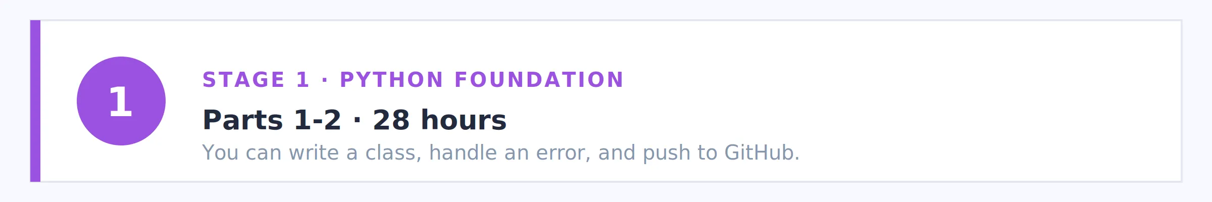 Stage 1 banner: Build your Python foundation, Parts 1 to 2, 28 hours