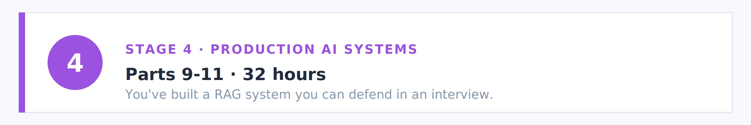 Stage 4 banner: Ship production AI systems, Parts 9 to 11, 32 hours