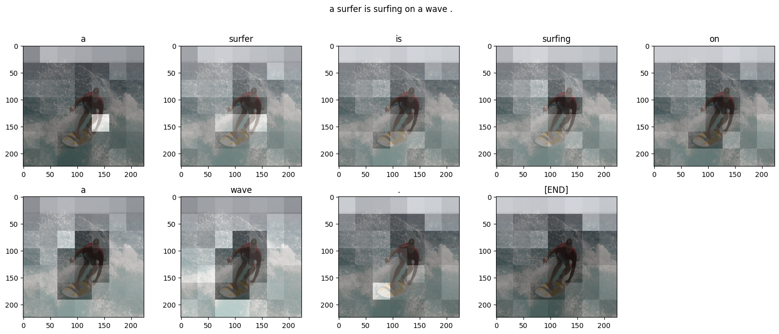 A grid of attention maps showing which region of an image the model focused on for each generated caption word