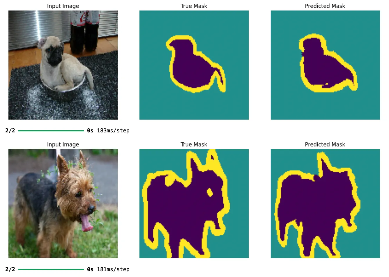 Input pet photos beside their ground truth segmentation masks and the masks predicted by a U-Net