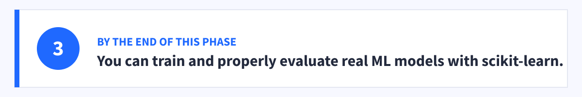 Phase 3 milestone: you can train, evaluate, and explain real machine learning models