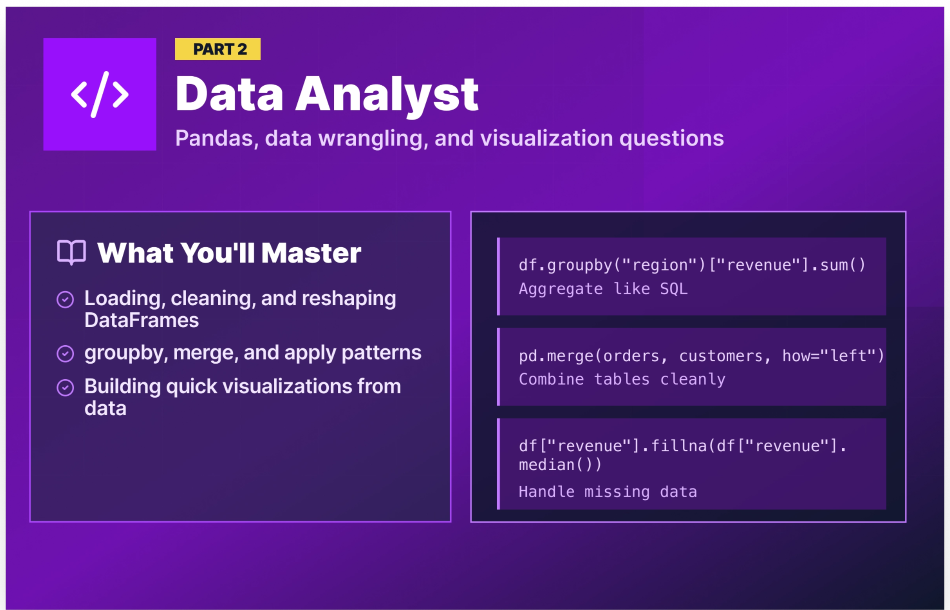 Part 2: Python interview questions for data analyst roles, covering pandas loading, cleaning and aggregation