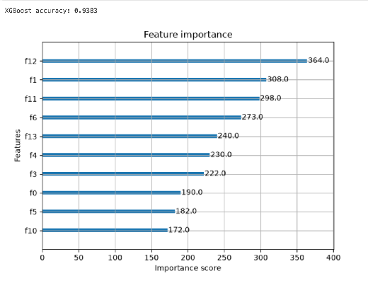 XGBoost feature importance chart