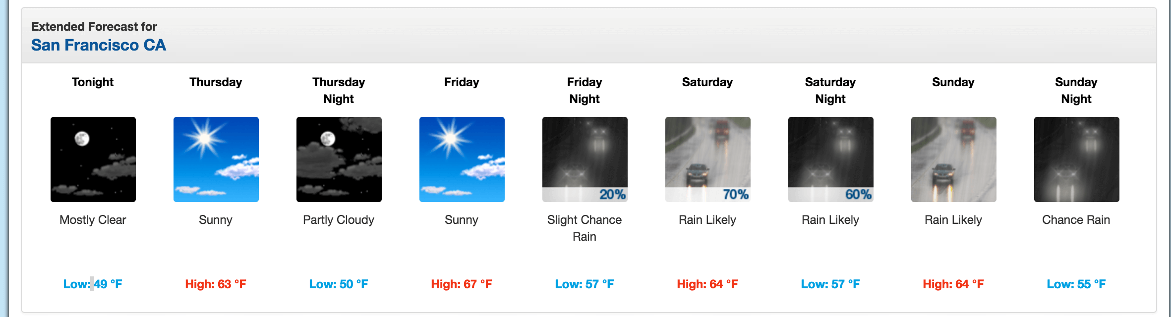 extended_forecast an image of the site we will use for our python web scraping